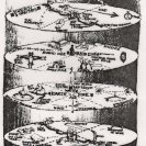 Diagram of the eco-structure of the art works produced during the Sculpture at the Top Ends project.
