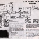 Open Processes: Main production system. [Drawing: S Jones]