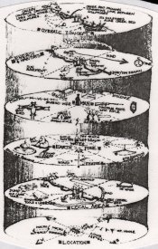 Diagram of the eco-structure of the art works produced during the Sculpture at the Top Ends project.