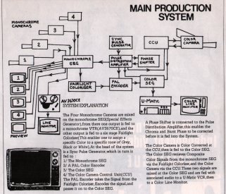 Open Processes: Main production system. [Drawing: S Jones]